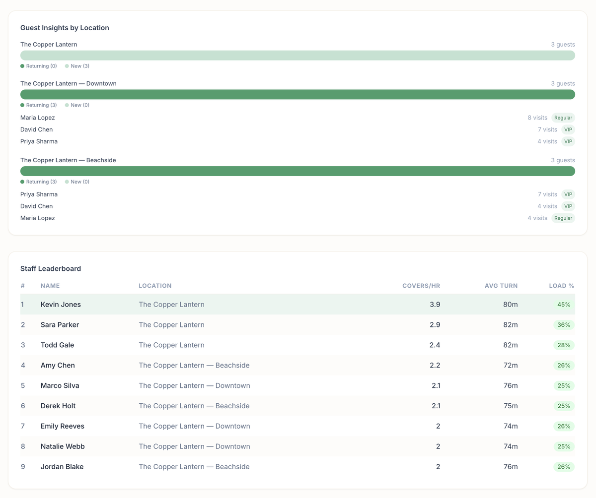 Table Log App TableLink